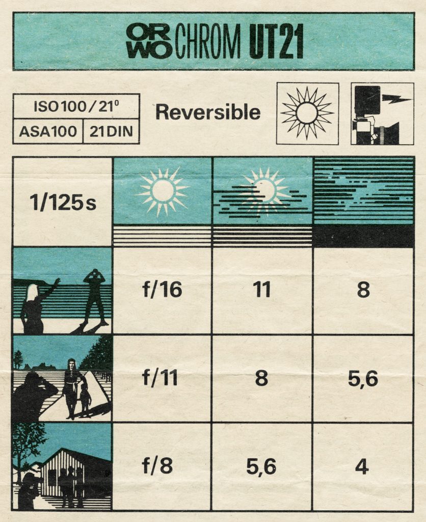 Sunny 16 Rule Extended – Proper daylight exposure without a light meter